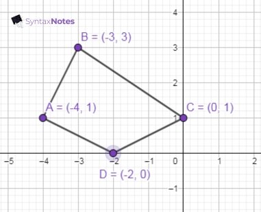Graph example