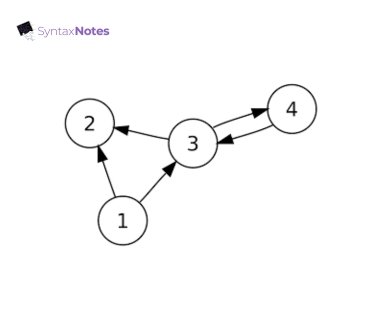 Directed Graph