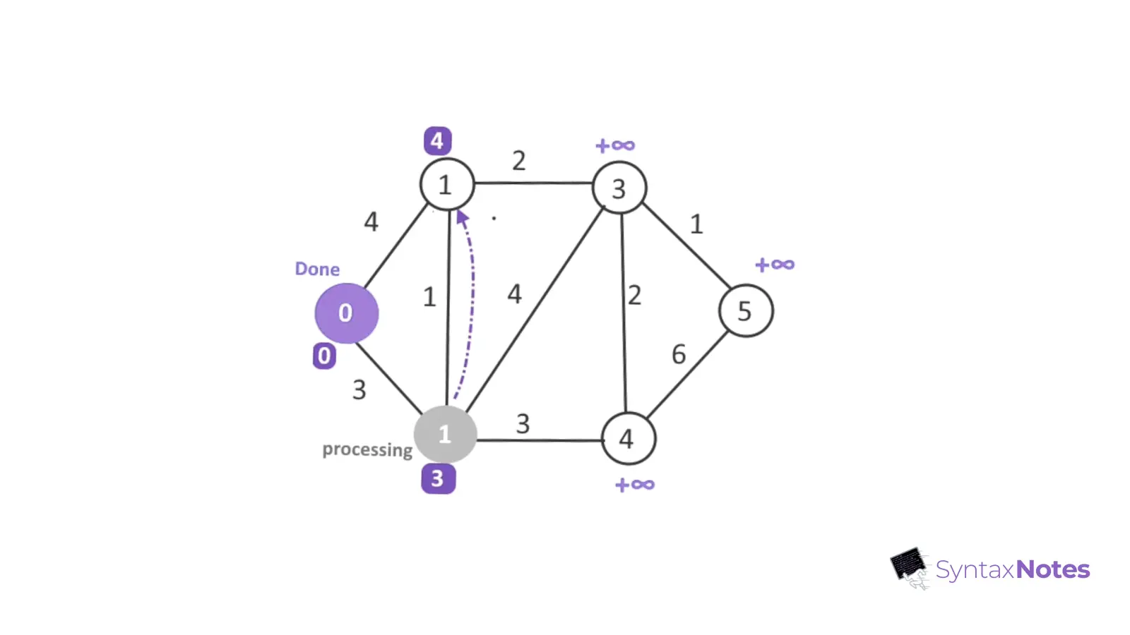 Dijkstra’s Algorithm: A Beginner-Friendly Guide to Shortest Path Problems
