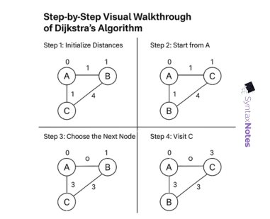Algorithm steps visualization