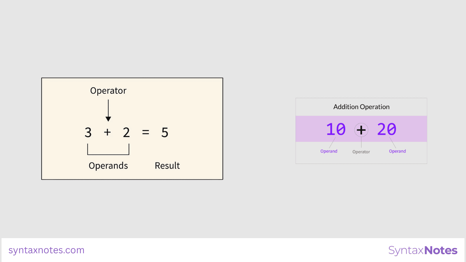 Python Operators and Operands: Types of Operators in Python (Beginner-Friendly Guide)